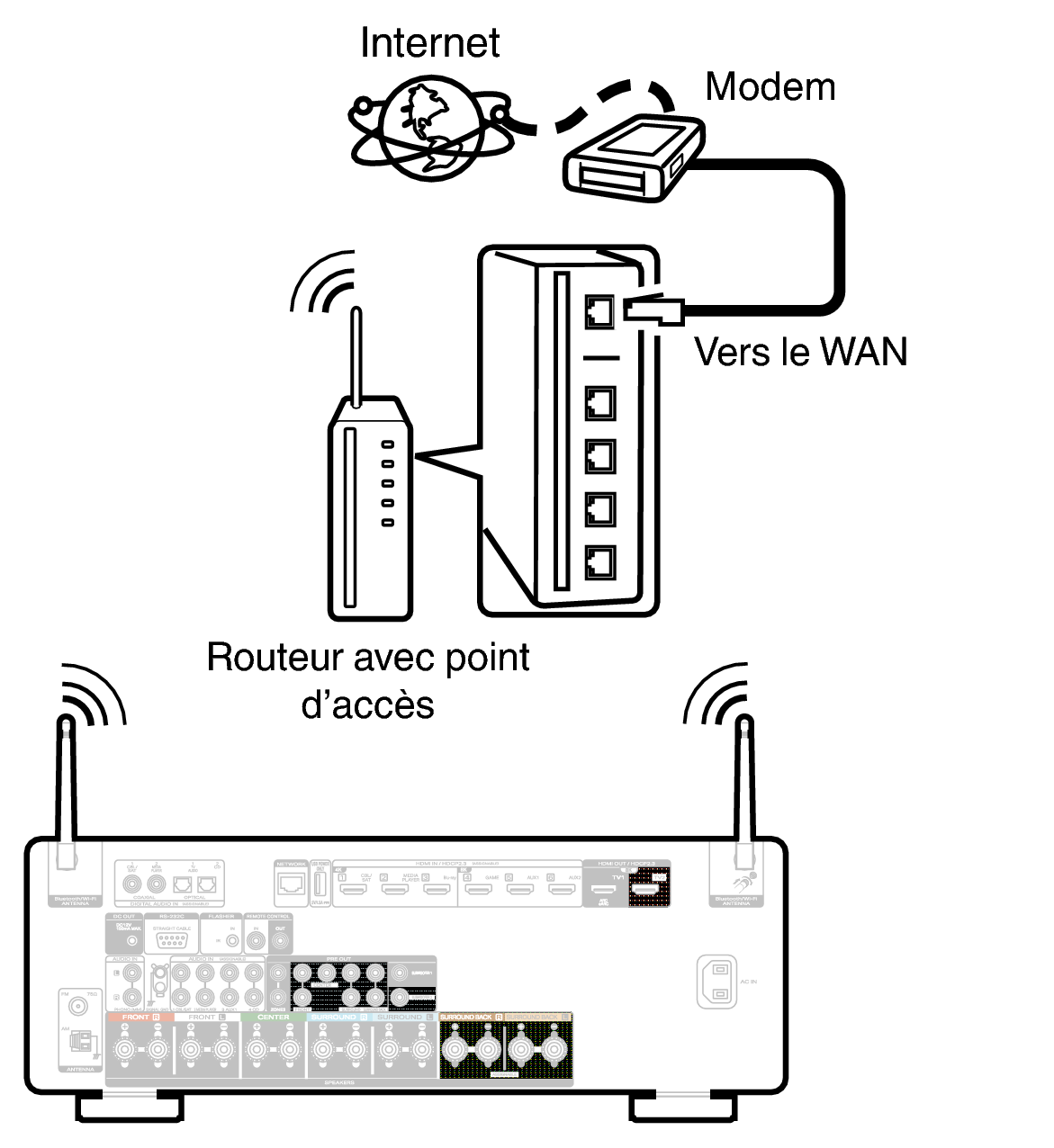 Conne Wireless C60 S2U